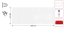 Magnetická tabule SLIMboard bezrámová smazatelná za sucha 300x120 cm